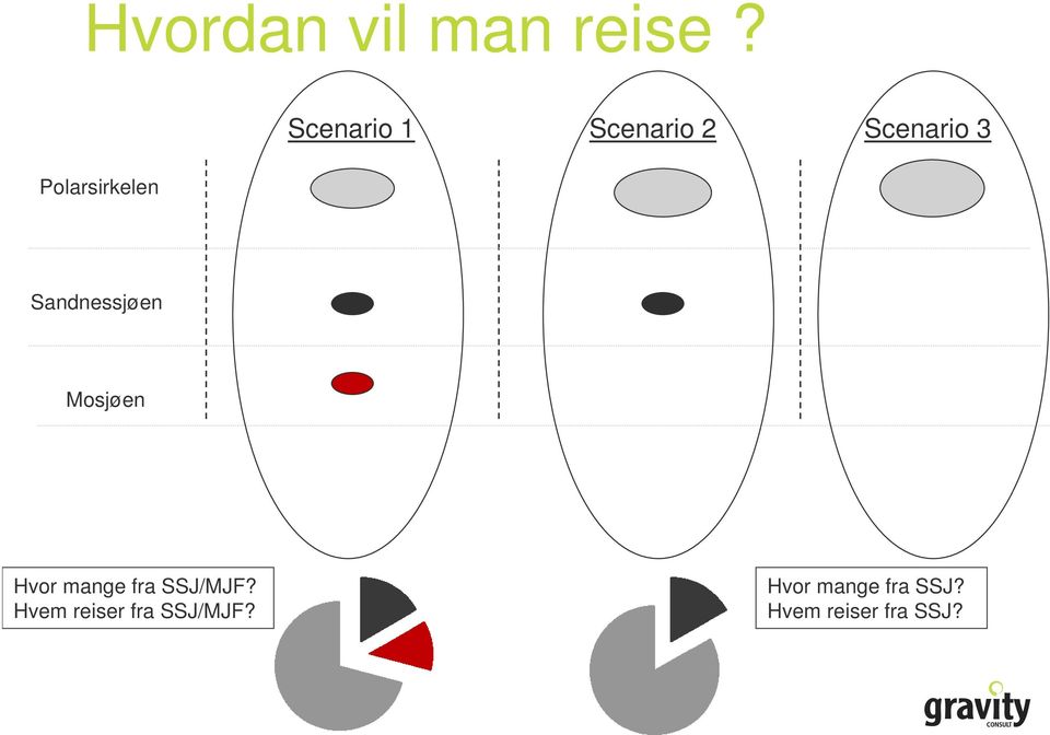 3 Sandnessjøen Mosjøen Hvor mange fra