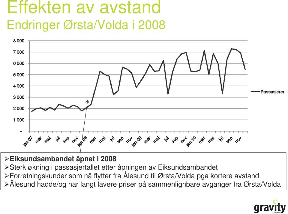 Forretningskunder som nå flytter fra Ålesund til Ørsta/Volda pga kortere