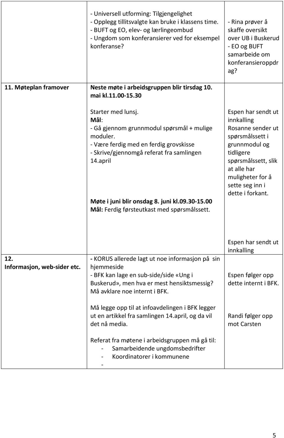 30 Starter med lunsj. Mål: - Gå gjennom grunnmodul spørsmål + mulige moduler. - Være ferdig med en ferdig grovskisse - Skrive/gjennomgå referat fra samlingen 14.april Møte i juni blir onsdag 8.