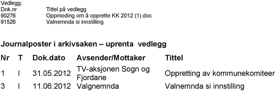Nr T Dok.dato Avsender/Mottaker Tittel 1 I TV-aksjonen Sogn og 31.05.