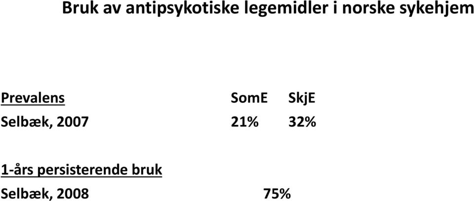 SkjE Selbæk, 2007 21% 32% 1-års