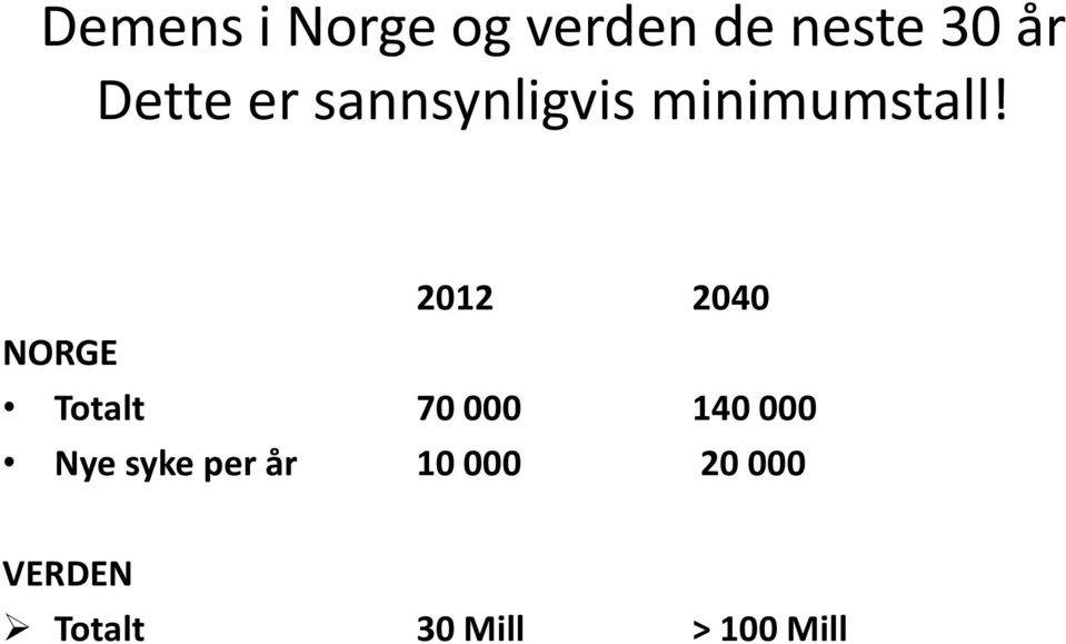 2012 2040 NORGE Totalt 70 000 140 000 Nye