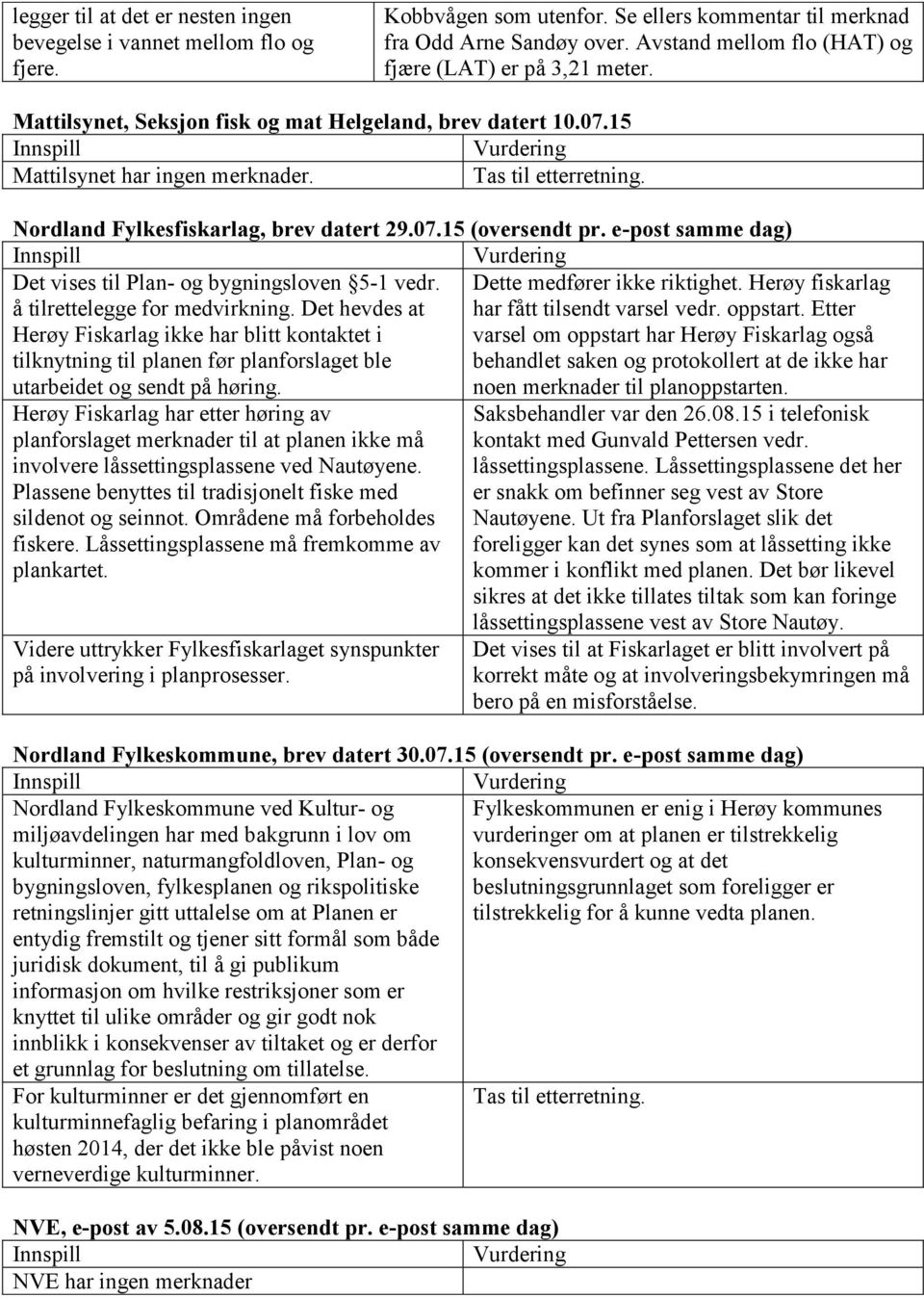 Nordland Fylkesfiskarlag, brev datert 29.07.15 (oversendt pr. e-post samme dag) Det vises til Plan- og bygningsloven 5-1 vedr. å tilrettelegge for medvirkning.