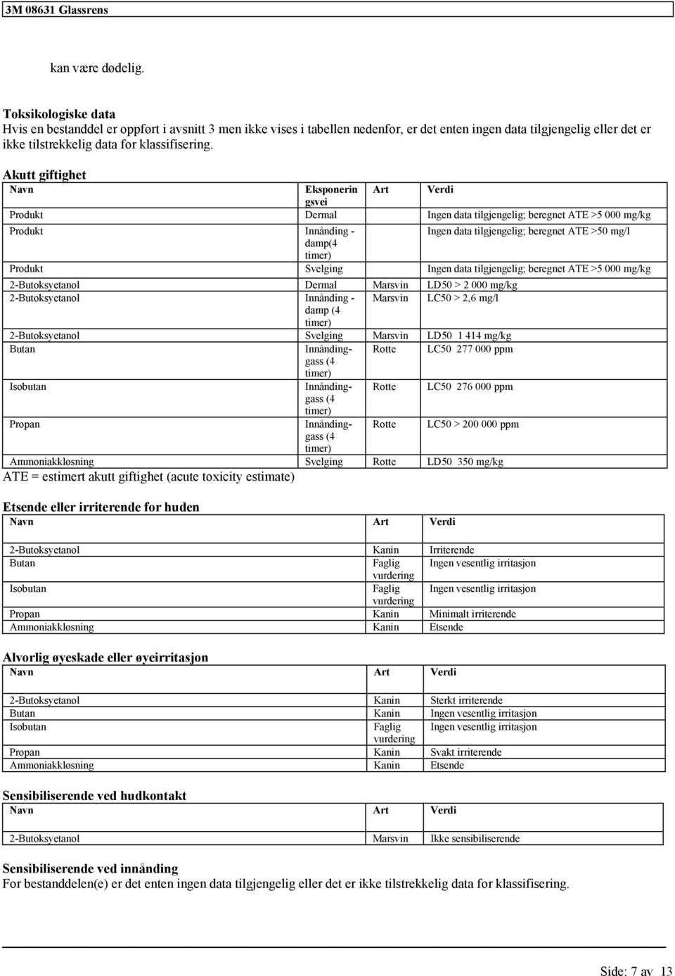 000 mg/kg Drmal Marsvin LD50 > 2 000 mg/kg Innånding - Marsvin LC50 > 2,6 mg/l damp (4 timr) Svlging Marsvin LD50 1 414 mg/kg Butan Innåndinggass Rott LC50 277 000 ppm (4 timr) Isobutan Innåndinggass