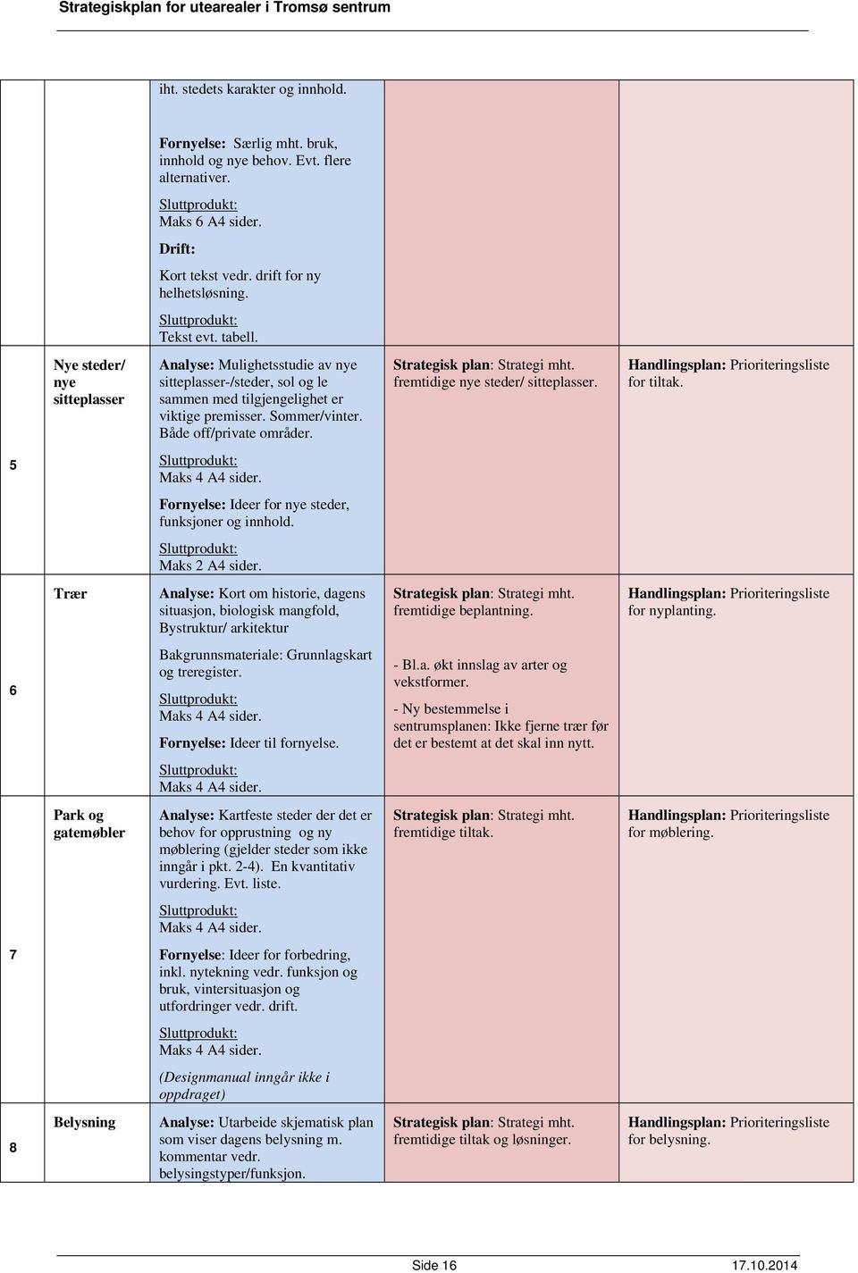 fremtidige nye steder/ sitteplasser. for tiltak. 5 Fornyelse: Ideer for nye steder, funksjoner og innhold. Maks 2 A4 sider.