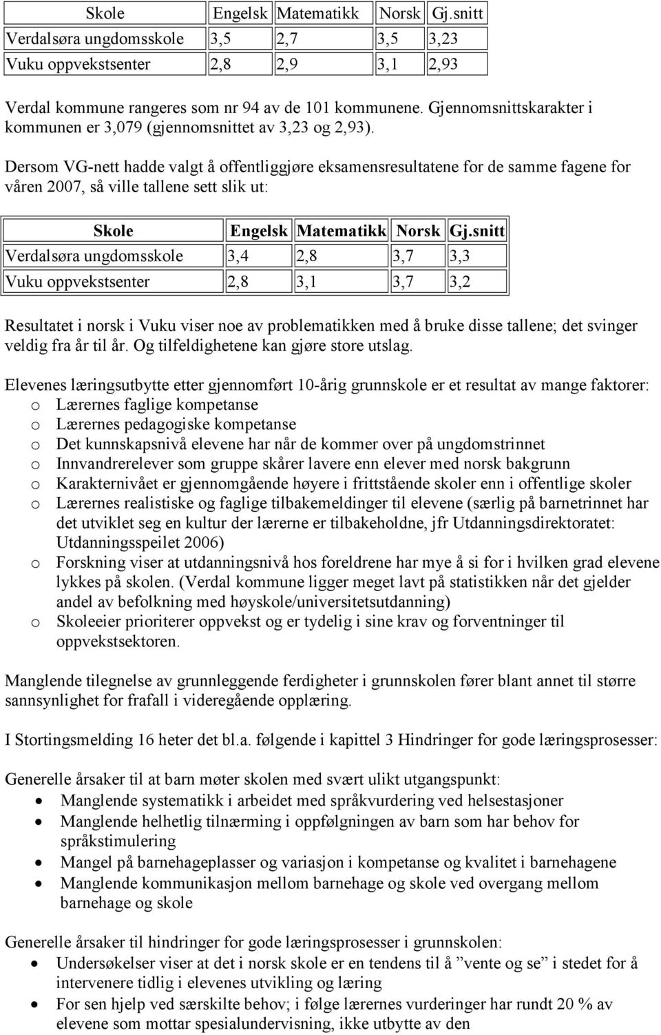 Dersom VG-nett hadde valgt å offentliggjøre eksamensresultatene for de samme fagene for våren 2007, så ville tallene sett slik ut: Skole Engelsk Matematikk Norsk Gj.