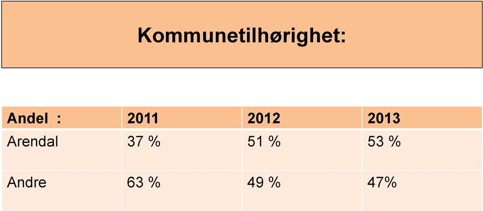 2013 Arendal 37 % 51