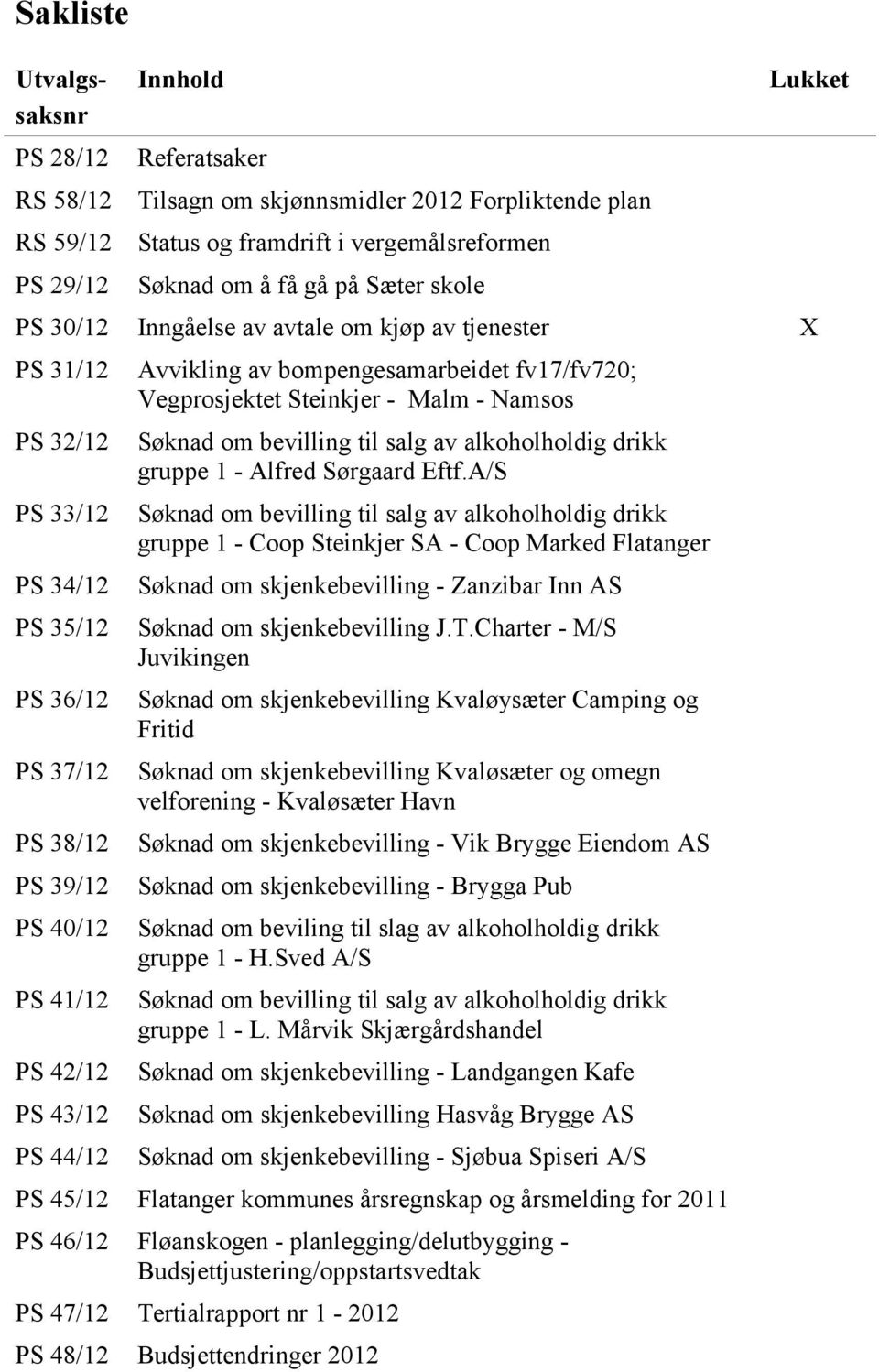 Avvikling av bompengesamarbeidet fv17/fv720; Vegprosjektet Steinkjer - Malm - Namsos Søknad om bevilling til salg av alkoholholdig drikk gruppe 1 - Alfred Sørgaard Eftf.