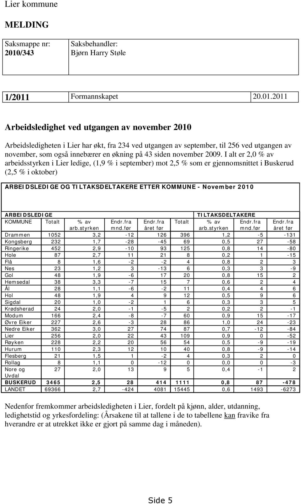 Formannskapet 20.01.