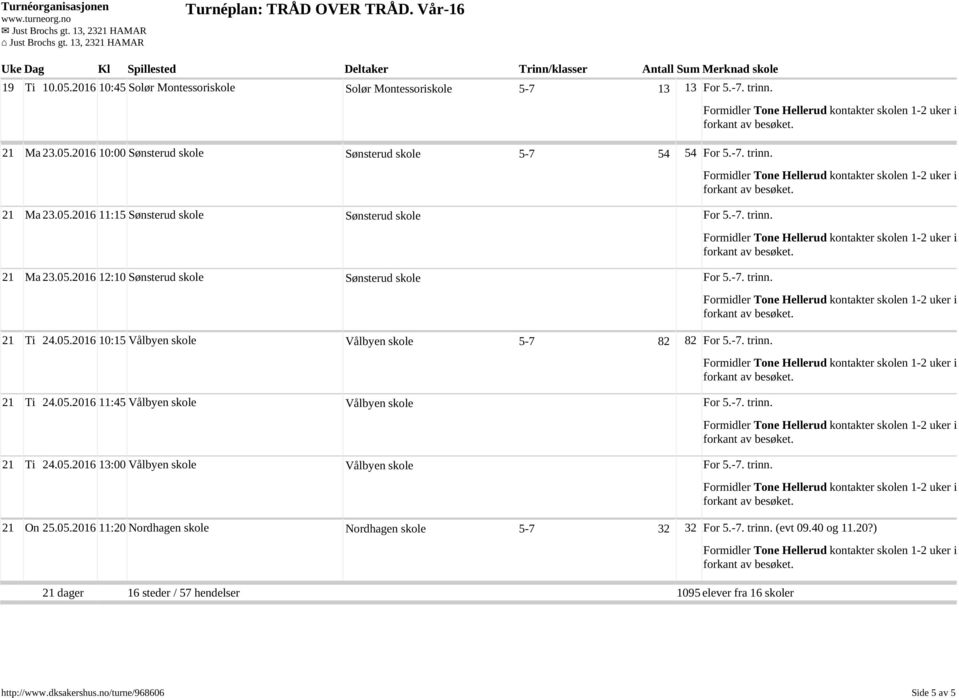 -7. trinn. 21 Ti 24.05.2016 13:00 Vålbyen skole Vålbyen skole For 5.-7. trinn. 21 On 25.05.2016 11:20 Nordhagen skole Nordhagen skole 5-7 32 32 For 5.-7. trinn. (evt 09.40 og 11.20?) 21 dager 16 steder / 57 hendelser 1095 elever fra 16 skoler http://www.