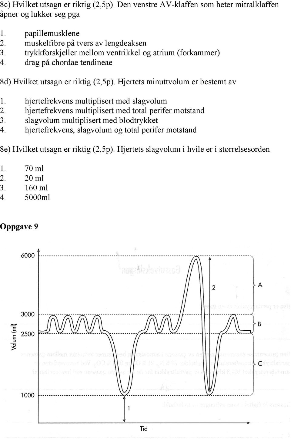 Hjertets minuttvolum er bestemt av 1. hjertefrekvens multiplisert med slagvolum 2. hjertefrekvens multiplisert med total perifer motstand 3.