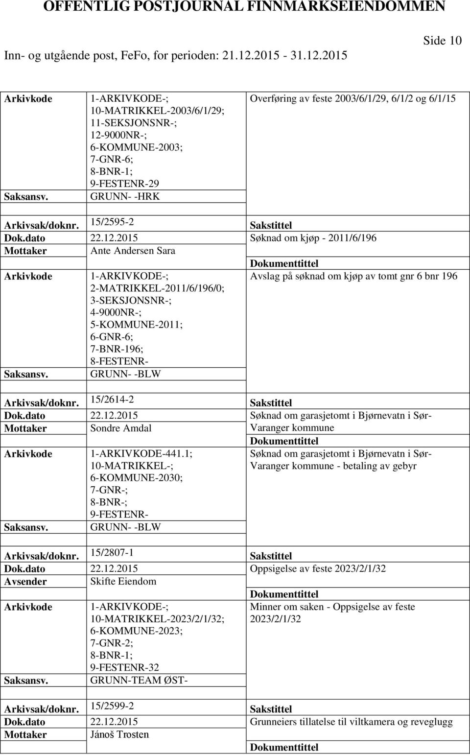 Arkivsak/doknr. 15/2614-2 Sakstittel Dok.dato 22.12.2015 Søknad om garasjetomt i Bjørnevatn i Sør- Mottaker Sondre Amdal Varanger kommune 1-ARKIVKODE-441.