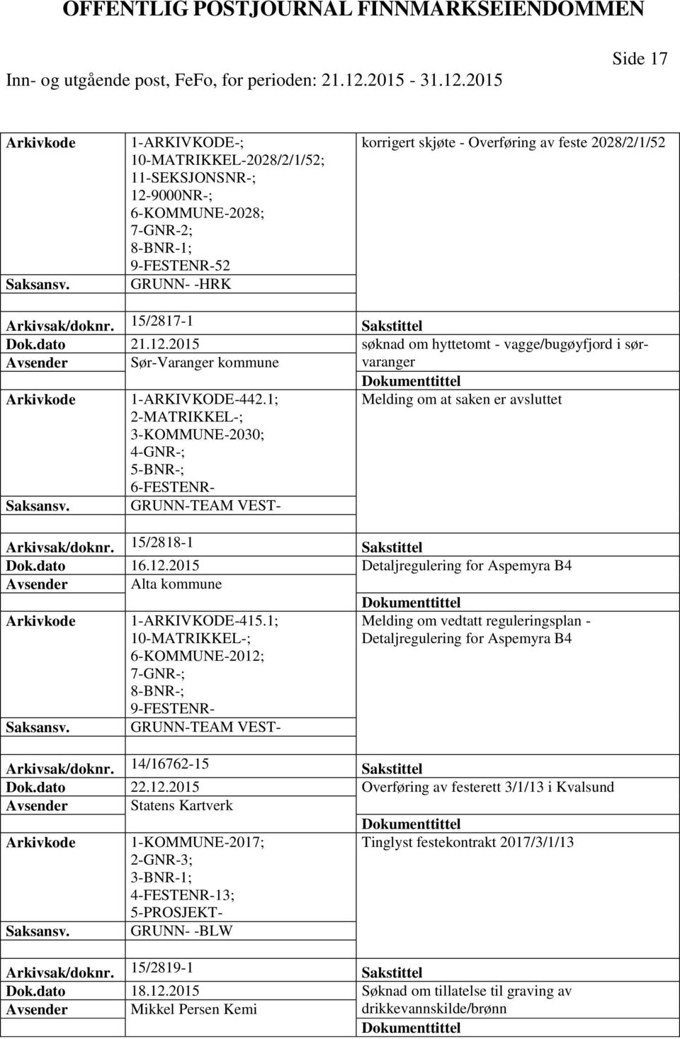 1; Melding om at saken er avsluttet 2-MATRIKKEL-; 3-KOMMUNE-2030; 4-GNR-; 5-BNR-; 6-FESTENR- GRUNN-TEAM VEST- Arkivsak/doknr. 15/2818-1 Sakstittel Dok.dato 16.12.