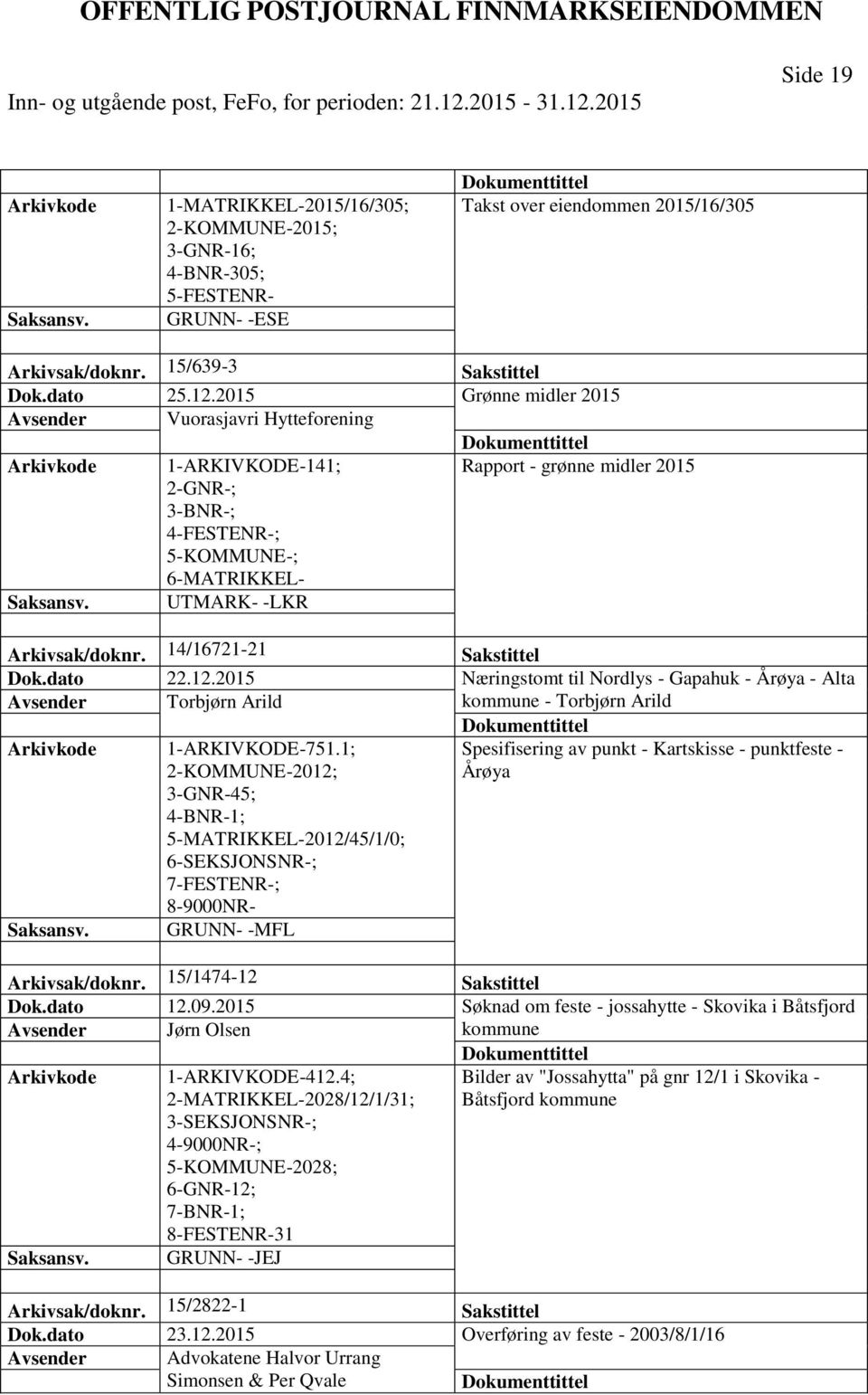 14/16721-21 Sakstittel Dok.dato 22.12.2015 Næringstomt til Nordlys - Gapahuk - Årøya - Alta Avsender Torbjørn Arild kommune - Torbjørn Arild 1-ARKIVKODE-751.