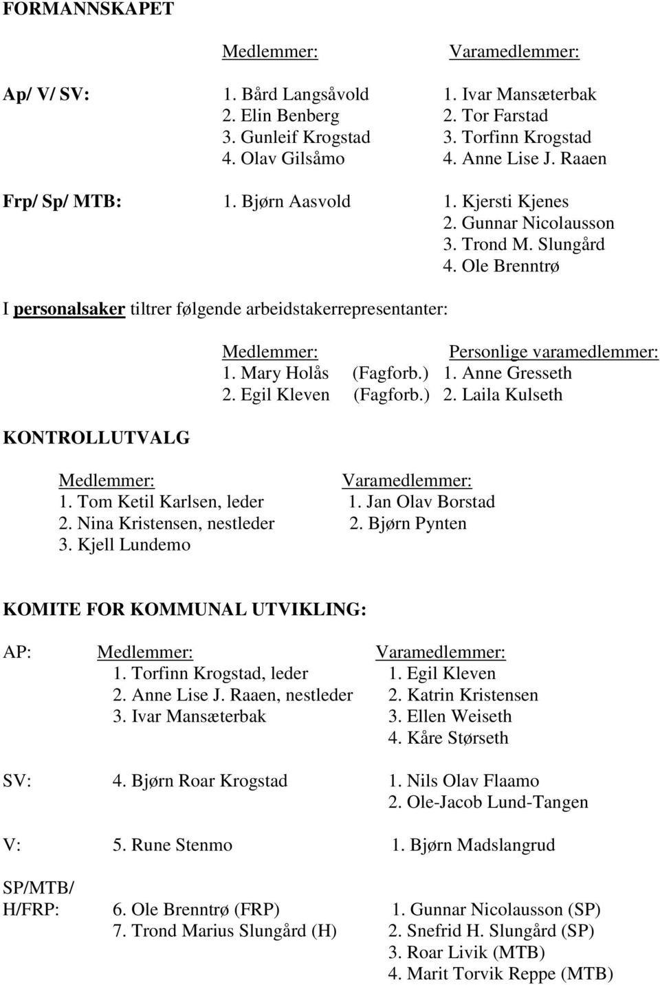 Mary Holås (Fagforb.) 1. Anne Gresseth 2. Egil Kleven (Fagforb.) 2. Laila Kulseth 1. Tom Ketil Karlsen, leder 1. Jan Olav Borstad 2. Nina Kristensen, nestleder 2. Bjørn Pynten 3.