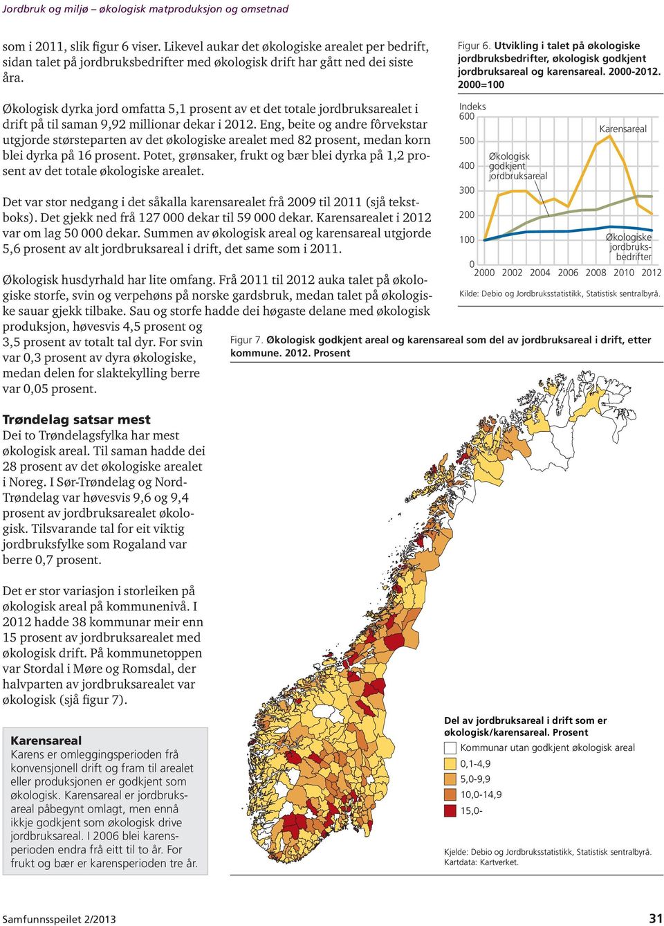 2=1 Økologisk dyrka jord omfatta 5,1 prosent av et det totale jordbruksarealet i drift på til saman 9,92 millionar dekar i 212.