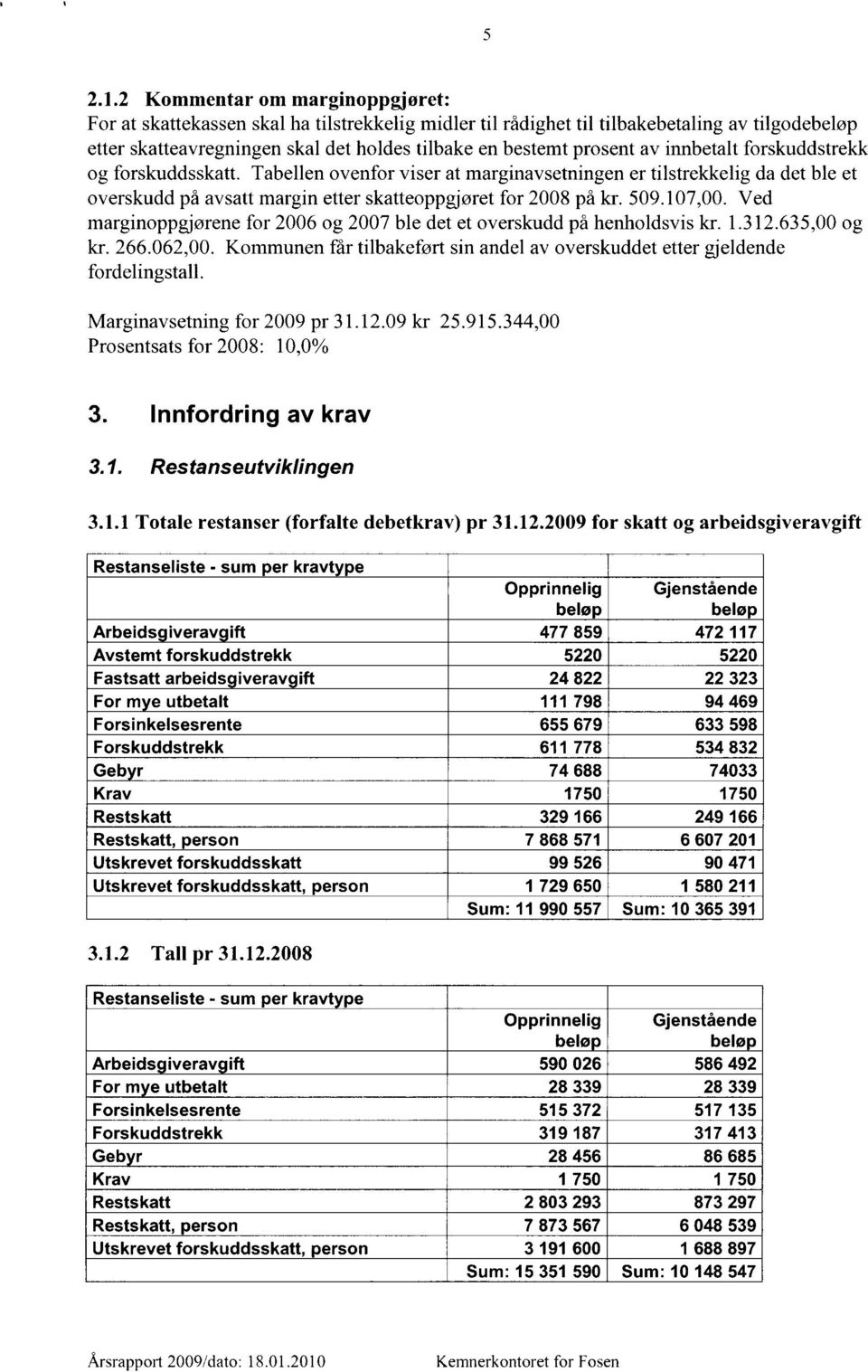 innbetalt forskuddstrekk og forskuddsskatt. Tabellen ovenfor viser at marginavsetningen er tilstrekkelig da det ble et overskudd på avsatt margin etter skatteoppgjøret for 2008 på kr. 509.107,00.