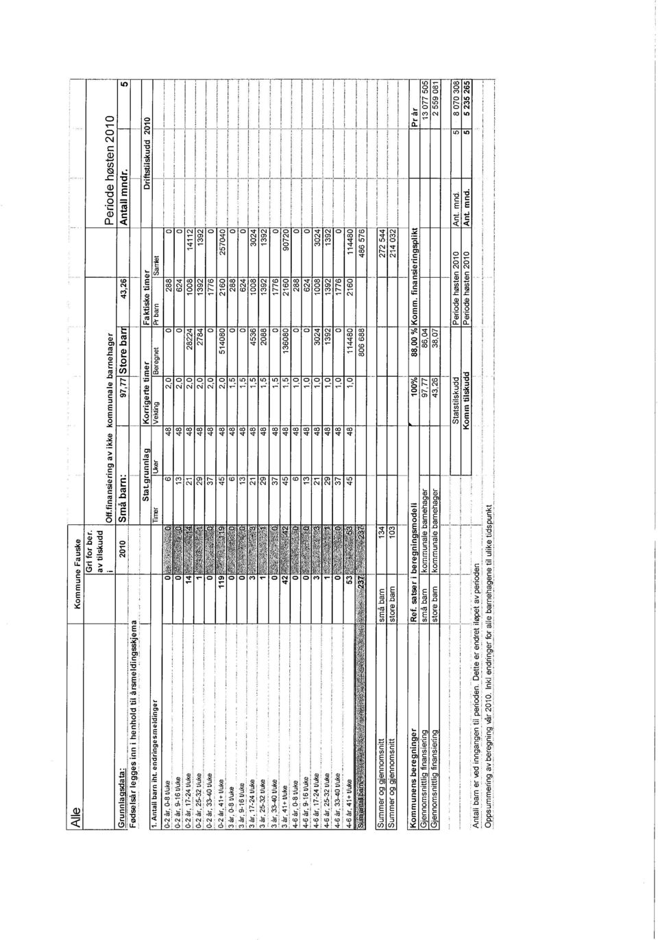 ,, '0_ 3 år, 0.8 Uuke ~,år,9-1~ ~uke 3...,.,..."'...,.". år, 17-24 Uuke 13 år, 25-32 Uuke 3 år, 33-40 Uuke 3 41+Uuke ~ ~r, Q-8 Vuk,e _,_, 4-6 _.._..._...-,.._..._..._...,."..._.,-- år, 9.