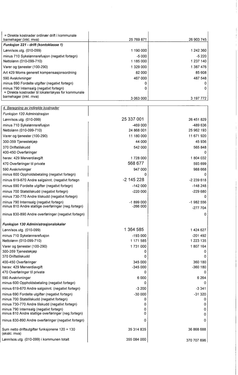 kompensasjonsordnng 82000 85608 590 Avskrvnnger 467000 75 mnus 690 Fordelte utgfter (negatvt fortegn) mnus 790 Internsalg (negatvt fortegn) = Drekte kostnader tl lokaler/skyss for kommunale