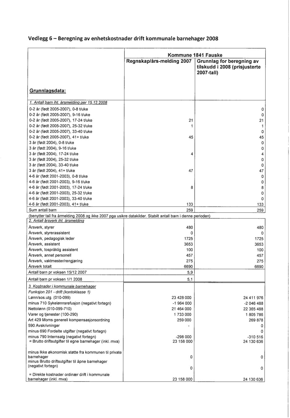 2008 0-2 år (født 2005-2007), 0-8 tluke 0-2 år (født 2005-2007), 9-16 tluke 0-2 år (født 2005-2007), 17-24 tluke 21 21 0-2 år (født 2005-2007), 25-32 tluke 1 1 0-2 år (født 2005-2007), 33-40 tluke