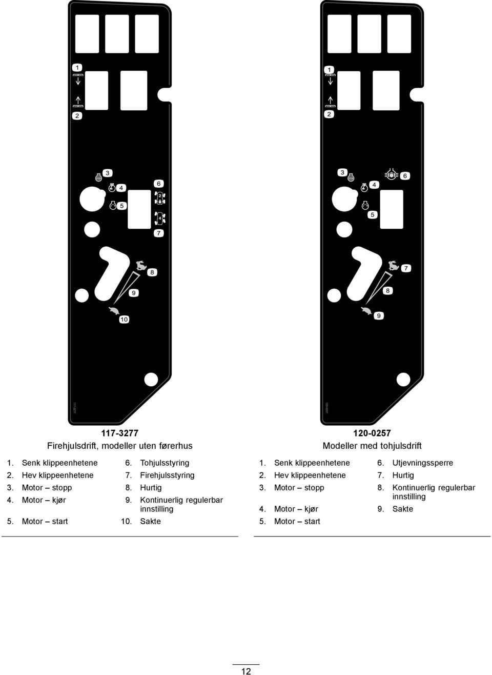 Kontinuerlig regulerbar innstilling 5. Motor start 10. Sakte 120-0257 Modeller med tohjulsdrift 1.