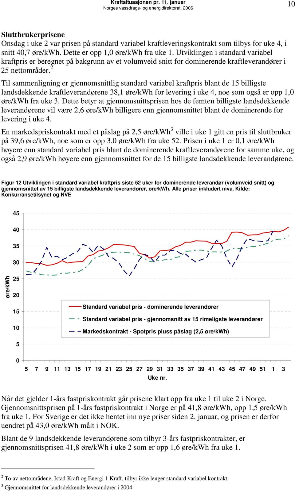 2 Til sammenligning er gjennomsnittlig standard variabel kraftpris blant de 15 billigste landsdekkende kraftleverandørene 38,1 øre/kwh for levering i uke 4, noe som også er opp 1, øre/kwh fra uke 3.