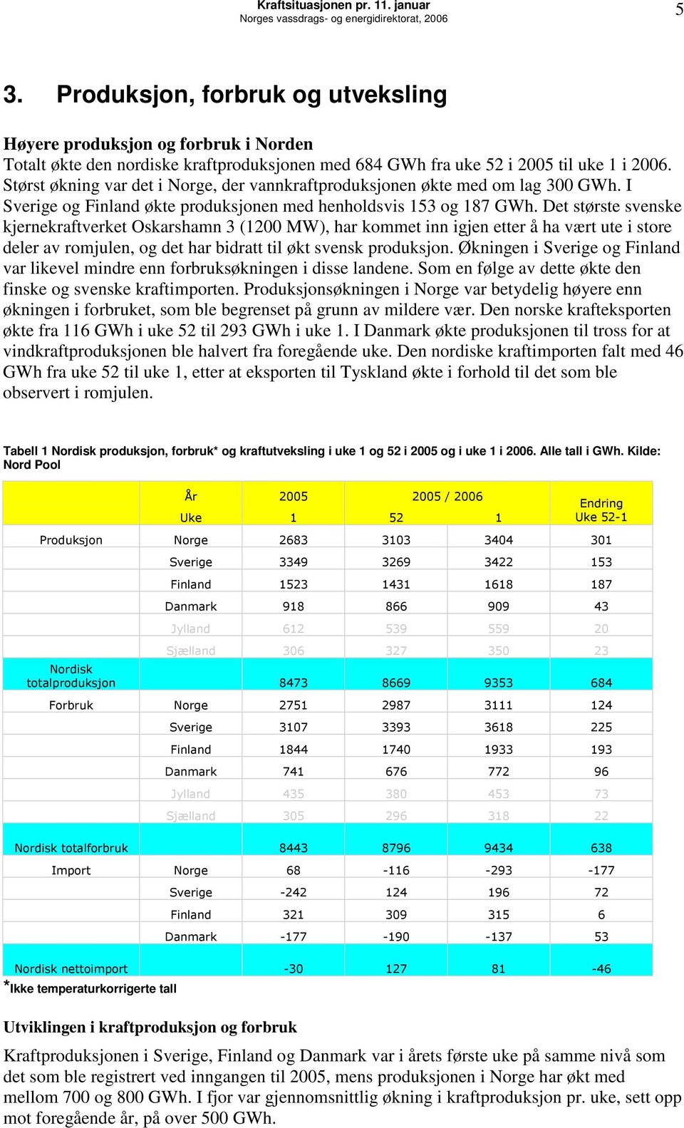 Størst økning var det i Norge, der vannkraftproduksjonen økte med om lag 3. I Sverige og Finland økte produksjonen med henholdsvis 153 og 187.