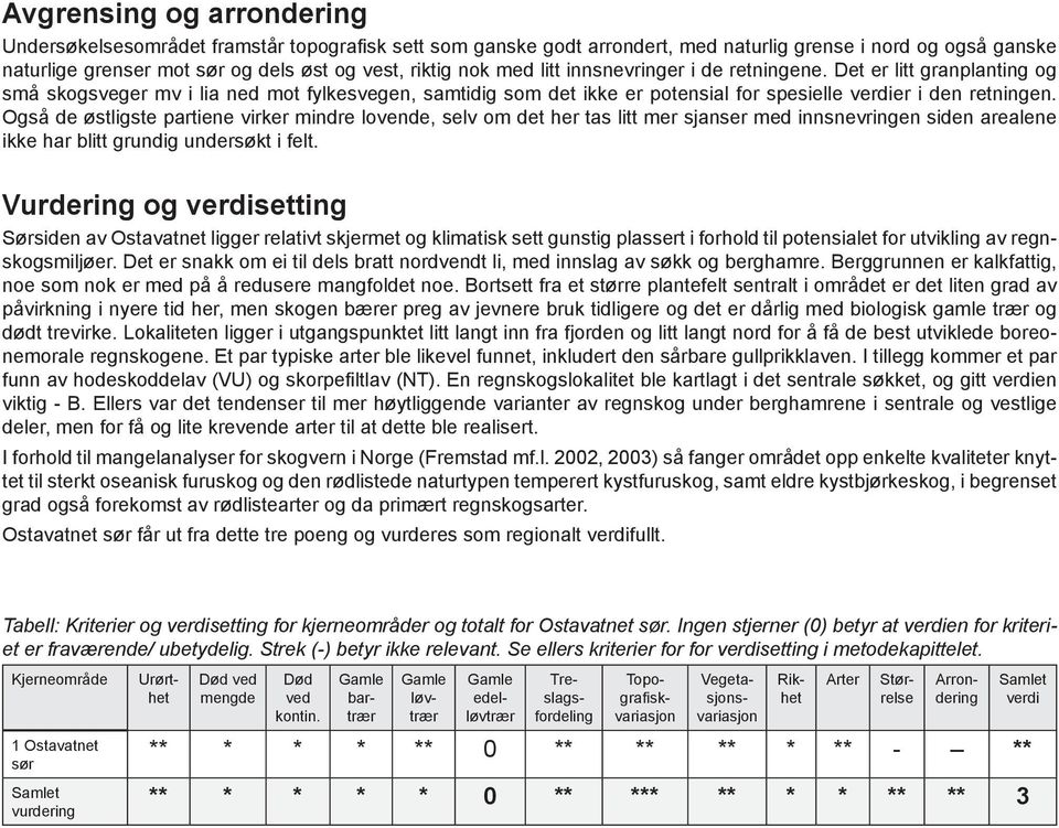 Også de østligste partiene virker mindre lovende, selv om det her tas litt mer sjanser med innsnevringen siden arealene ikke har blitt grundig undersøkt i felt.