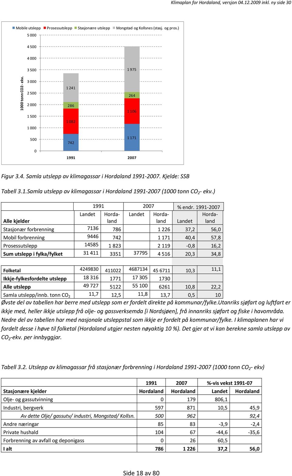 ) Alle kjelder 1991 2007 % endr.