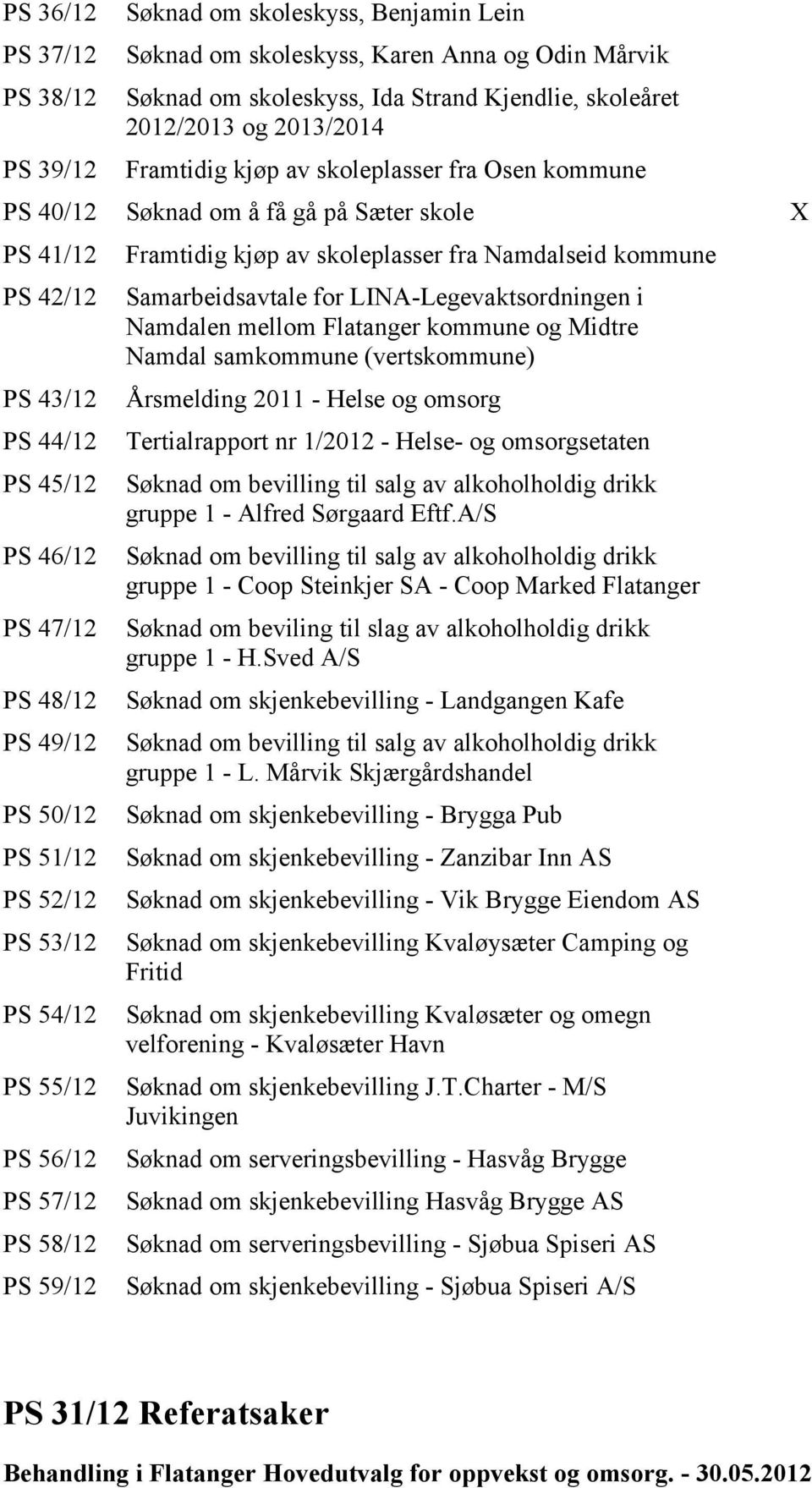 PS 53/12 PS 54/12 PS 55/12 PS 56/12 PS 57/12 PS 58/12 PS 59/12 Framtidig kjøp av skoleplasser fra Namdalseid kommune Samarbeidsavtale for LINA-Legevaktsordningen i Namdalen mellom Flatanger kommune