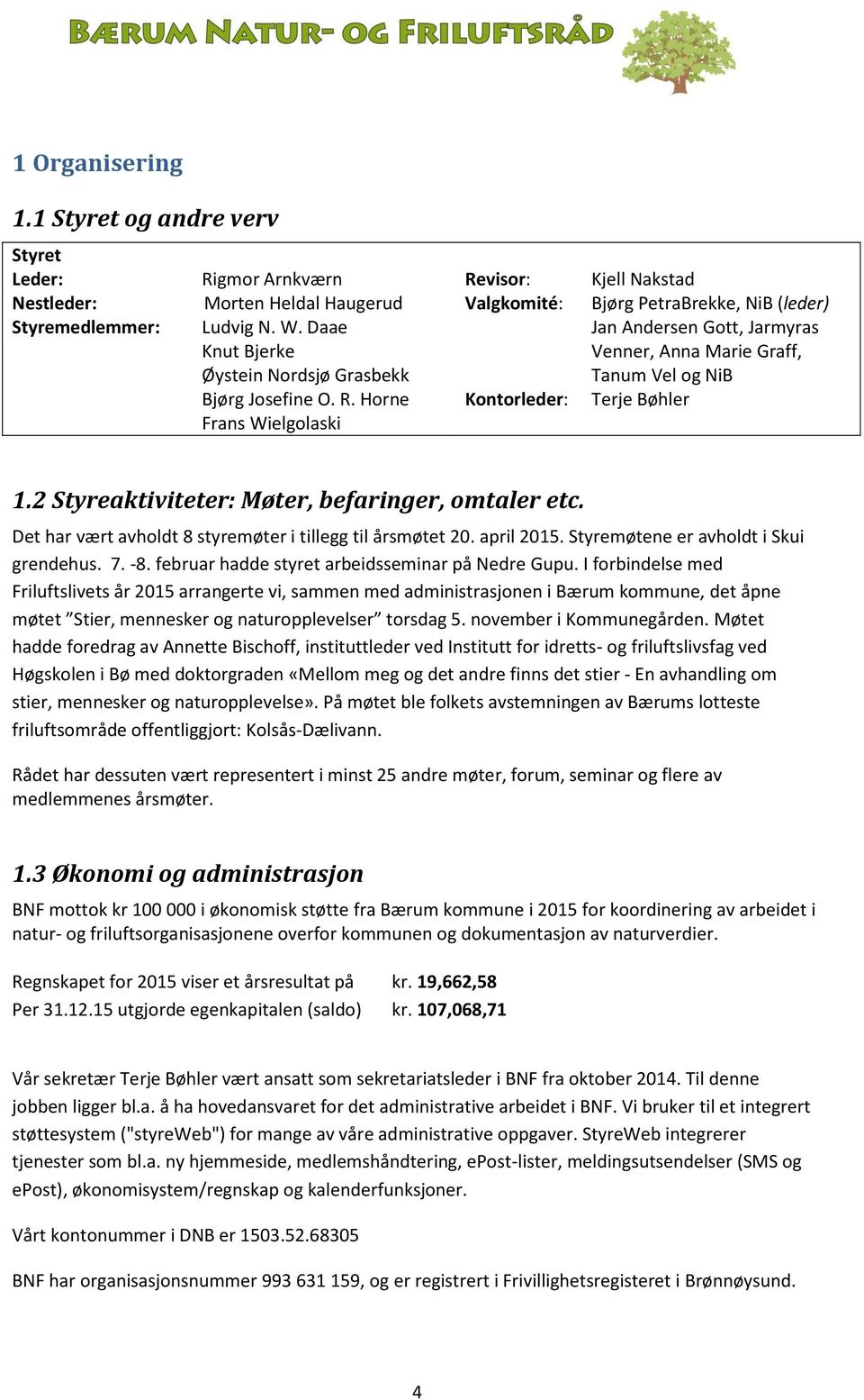 Horne Frans Wielgolaski Revisor: Valgkomité: Kontorleder: Kjell Nakstad Bjørg PetraBrekke, NiB (leder) Jan Andersen Gott, Jarmyras Venner, Anna Marie Graff, Tanum Vel og NiB Terje Bøhler 1.