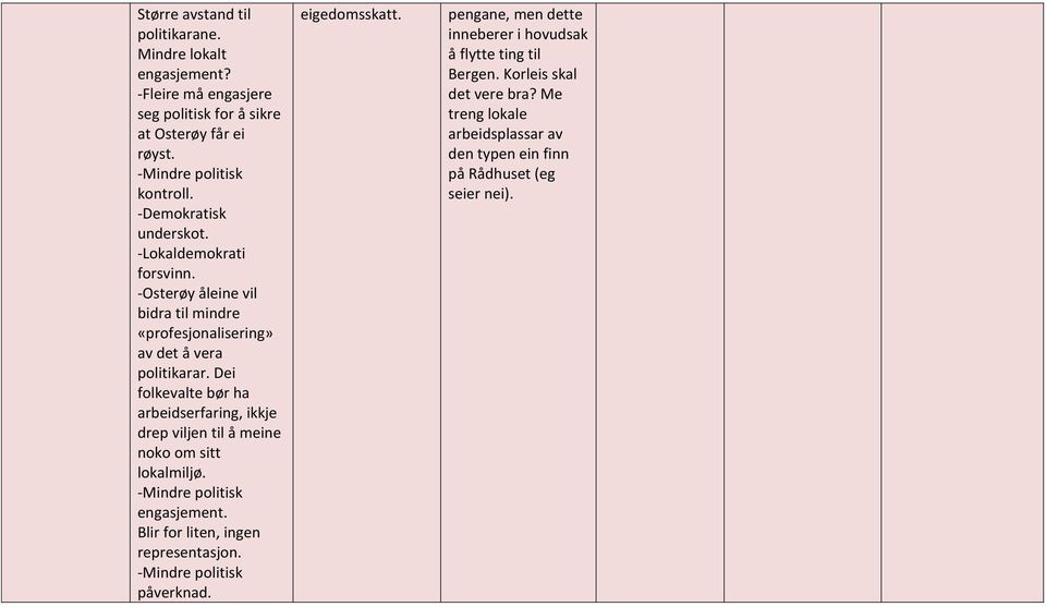 Dei folkevalte bør ha arbeidserfaring, ikkje drep viljen til å meine noko om sitt lokalmiljø. -Mindre politisk engasjement. Blir for liten, ingen representasjon.