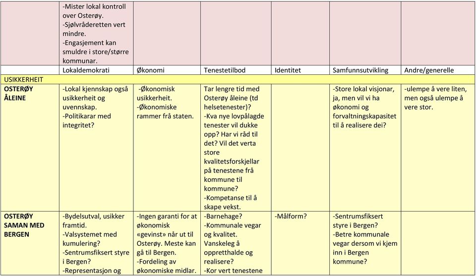 -Valsystemet med kumulering? -Sentrumsfiksert styre i Bergen? -Representasjon og -Økonomisk usikkerheit. -Økonomiske rammer frå staten. -Ingen garanti for at økonomisk «gevinst» når ut til Osterøy.