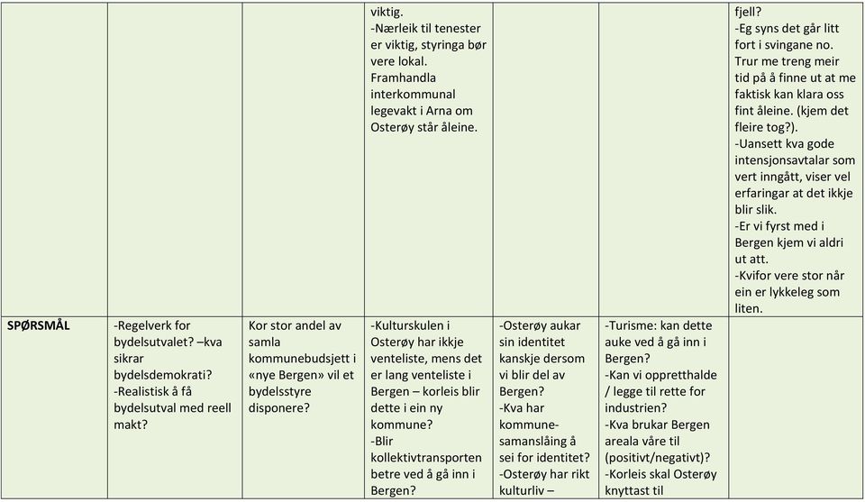 -Kulturskulen i Osterøy har ikkje venteliste, mens det er lang venteliste i Bergen korleis blir dette i ein ny kommune? -Blir kollektivtransporten betre ved å gå inn i Bergen?