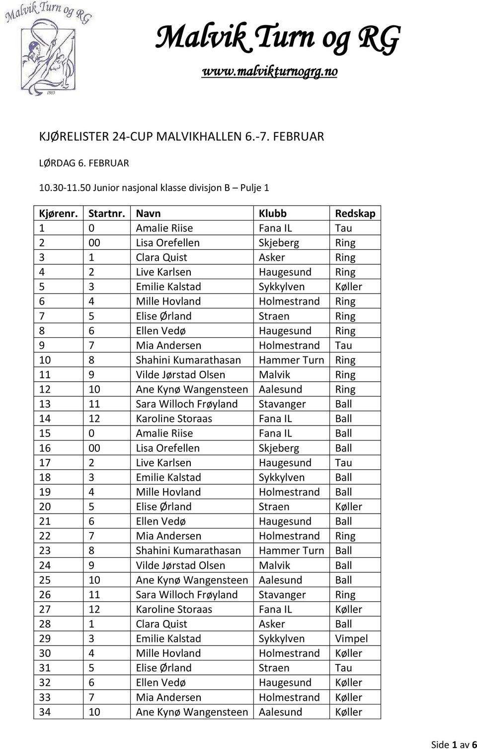 Køller 6 4 Mille Hovland Holmestrand Ring 7 5 Elise Ørland Straen Ring 8 6 Ellen Vedø Haugesund Ring 9 7 Mia Andersen Holmestrand Tau 10 8 Shahini Kumarathasan Hammer Turn Ring 11 9 Vilde Jørstad