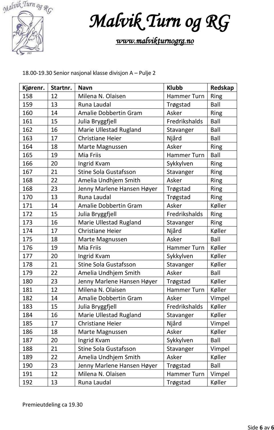 Christiane Heier Njård Ball 164 18 Marte Magnussen Asker Ring 165 19 Mia Friis Hammer Turn Ball 166 20 Ingrid Kvam Sykkylven Ring 167 21 Stine Sola Gustafsson Stavanger Ring 168 22 Amelia Undhjem