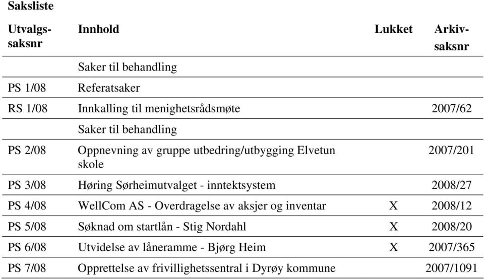 Høring Sørheimutvalget - inntektsystem 2008/27 PS 4/08 WellCom AS - Overdragelse av aksjer og inventar X 2008/12 PS 5/08 Søknad om