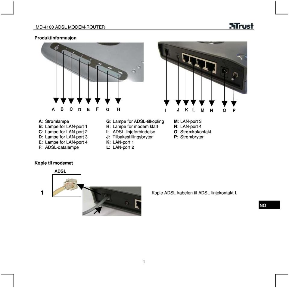 Lampe for modem klart I: ADSL-linjeforbindelse J: Tilbakestillingsbryter K: LAN-port L: LAN-port M: