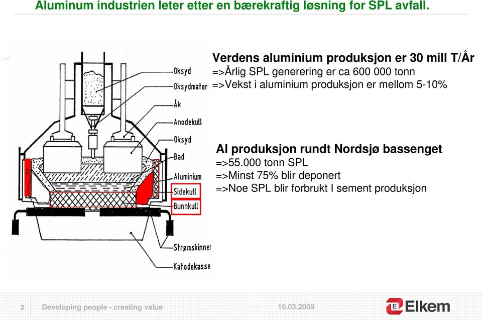 tonn =>Vekst i aluminium produksjon er mellom 5-10% Al produksjon rundt Nordsjø