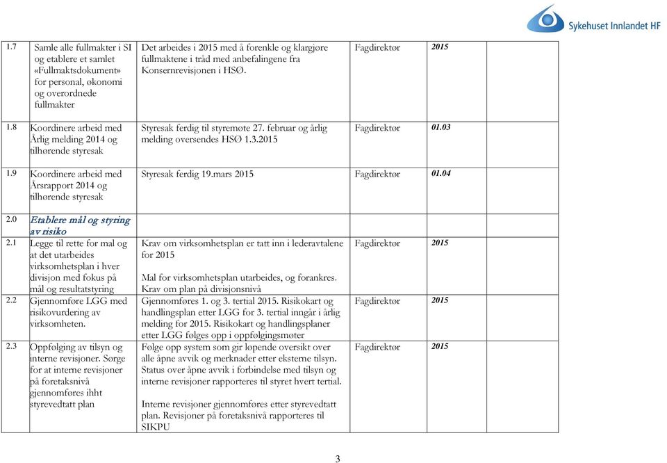 Styresak ferdig til styremøte 27. februar og årlig melding oversendes HSØ 1.3. 01.03 1.9 Koordinere arbeid med Årsrapport 2014 og tilhørende styresak Styresak ferdig 19.mars 01.04 2.