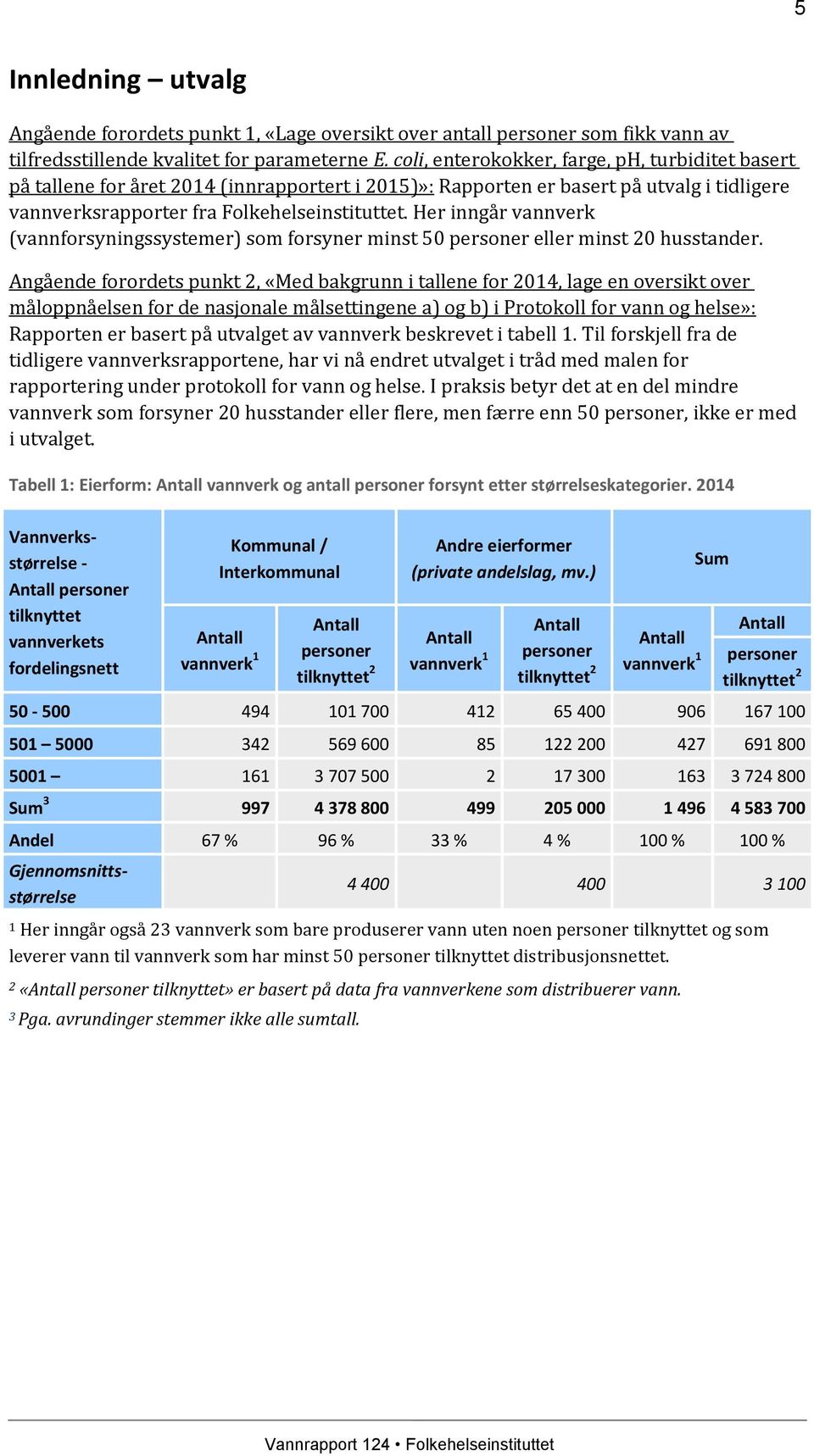 Her inngår (vannforsyningssystemer) som forsyner minst 50 eller minst 20 husstander.