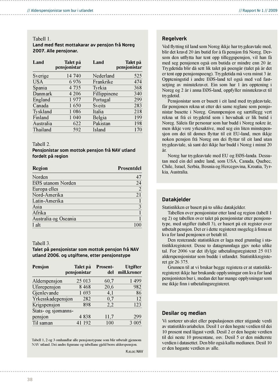 Italia 218 Finland 1 4 Belgia 199 Australia 622 Pakistan 198 Thailand 592 Island 17 Tabell 2.