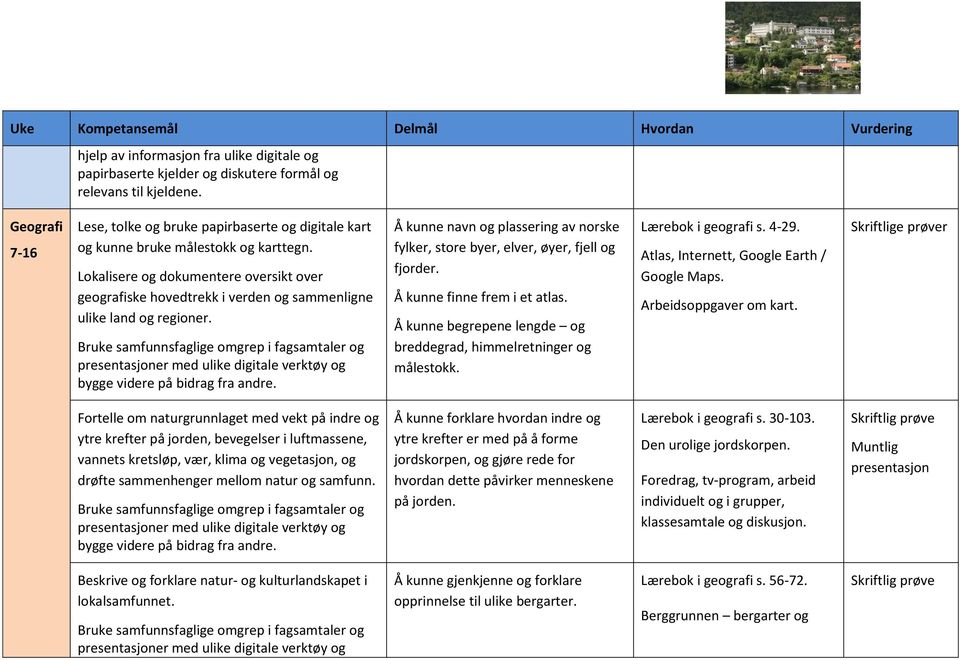 Å kunne finne frem i et atlas. Å kunne begrepene lengde og breddegrad, himmelretninger og målestokk. Lærebok i geografi s. 4-29. Atlas, Internett, Google Earth / Google Maps. Arbeidsoppgaver om kart.