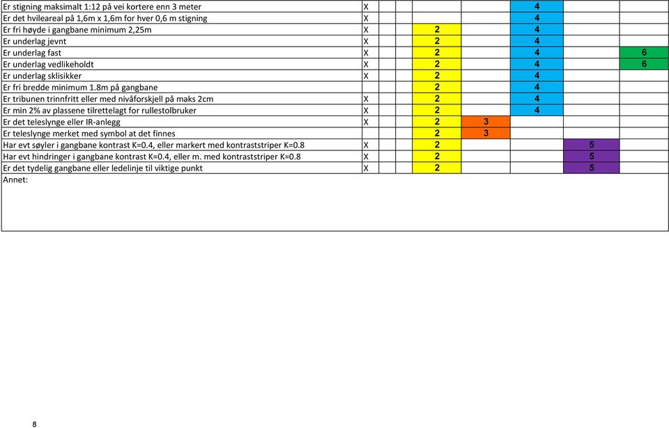 8m på gangbane 2 4 Er tribunen trinnfritt eller med nivåforskjell på maks 2cm X 2 4 Er min 2% av plassene tilrettelagt for rullestolbruker X 2 4 Er det teleslynge eller IR-anlegg X 2 3 Er