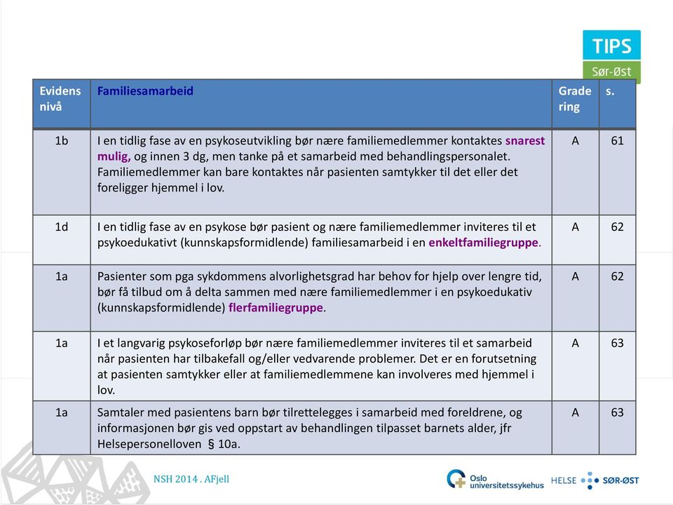 Familiemedlemmer kan bare kontaktes når pasienten samtykker til det eller det foreligger hjemmel i lov.