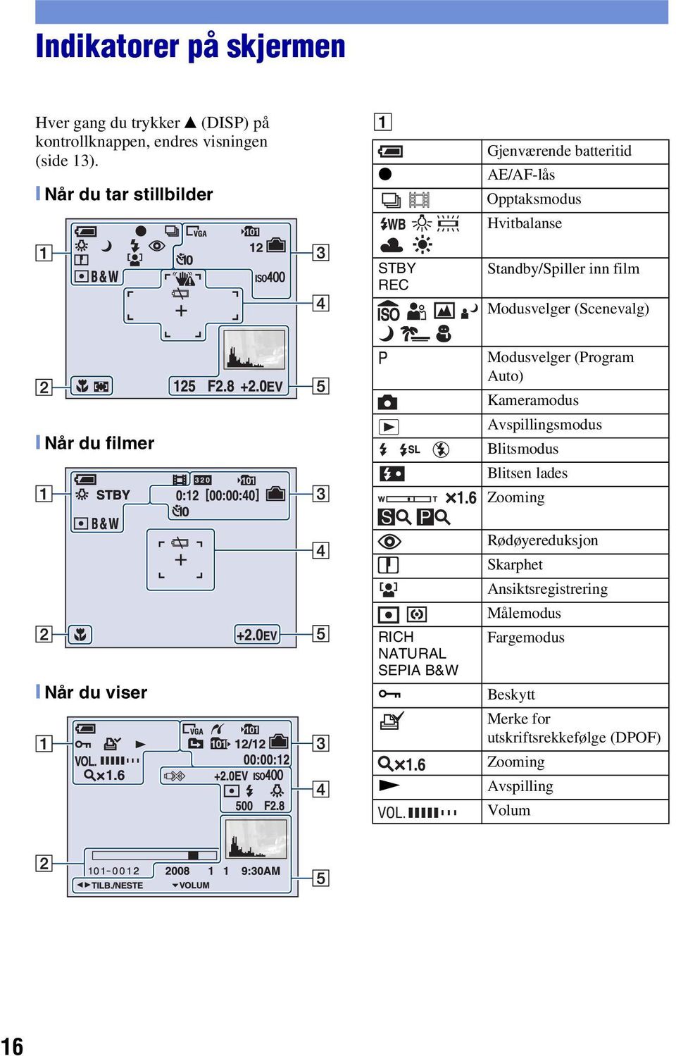 (Scenevalg) [ Når du filmer Modusvelger (Program Auto) Kameramodus Avspillingsmodus Blitsmodus Blitsen lades Zooming [ Når du viser