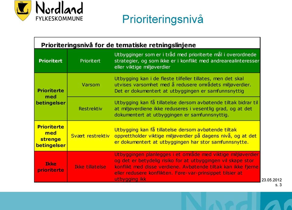 fleste tilfeller tillates, men det skal utvises varsomhet med å redusere områdets miljøverdier.