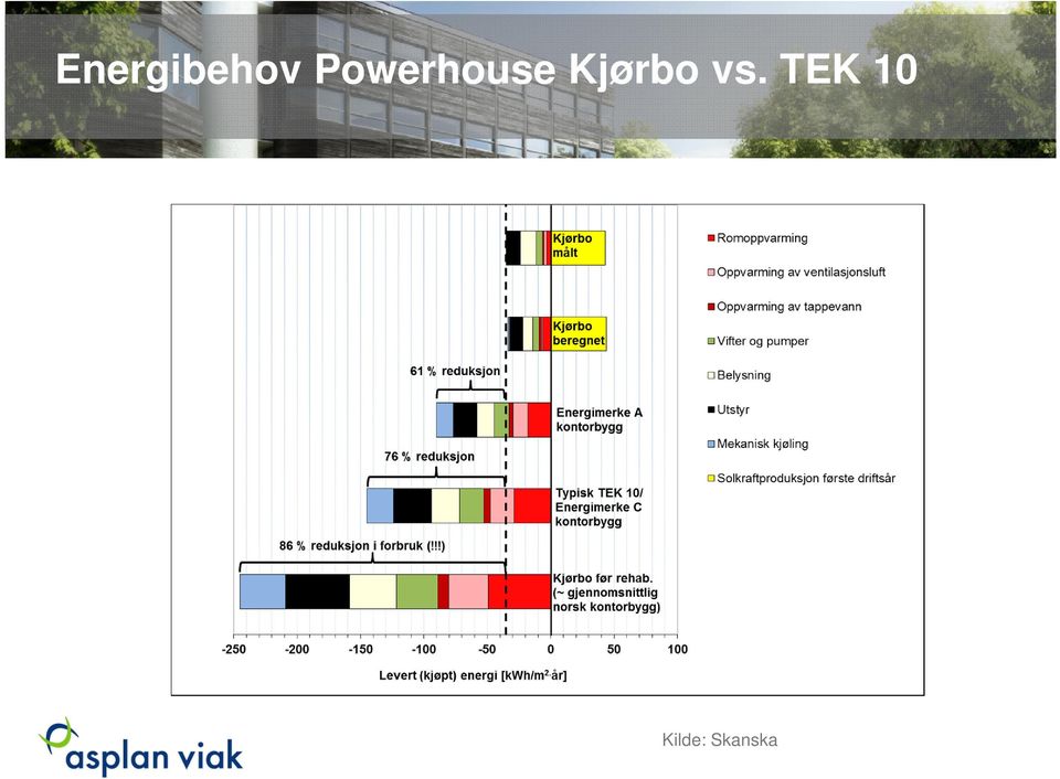 Kjørbo vs.