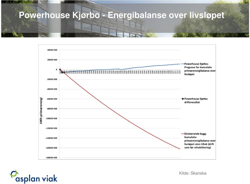 Energibalanse