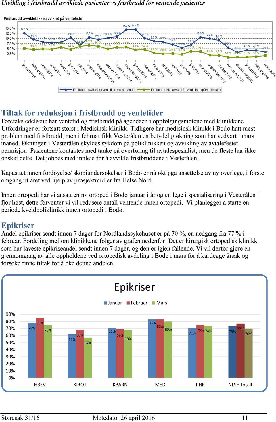 Tidligere har medisinsk klinikk i Bodø hatt mest problem med fristbrudd, men i februar fikk Vesterålen en betydelig økning som har vedvart i mars måned.